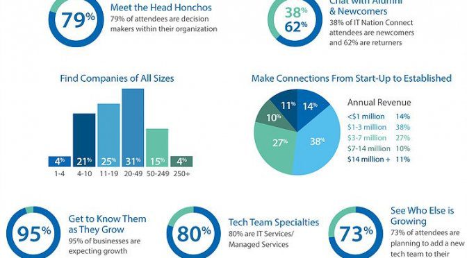 IT Nation Connect 2018